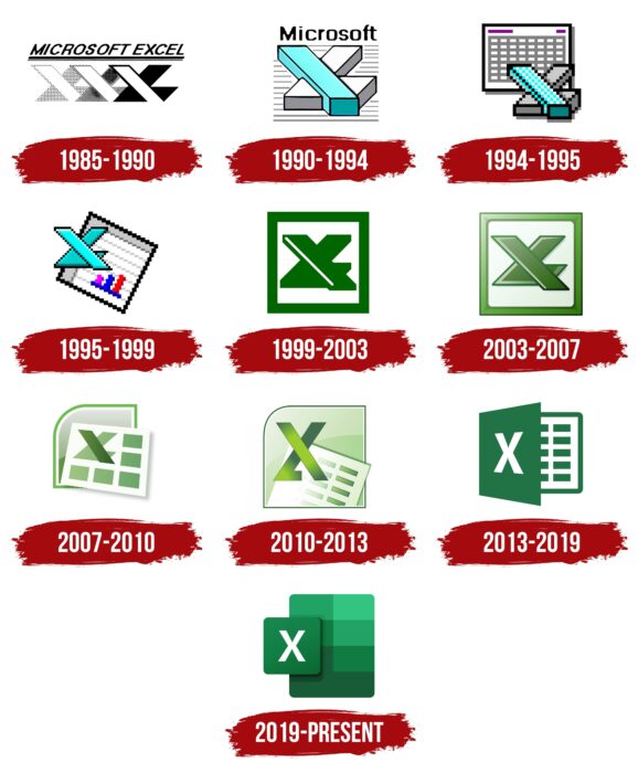 Az Excel alapjai