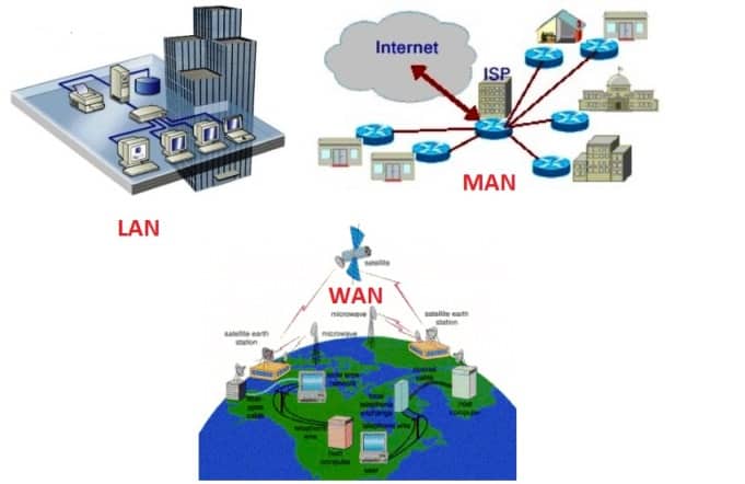 lan man wan images